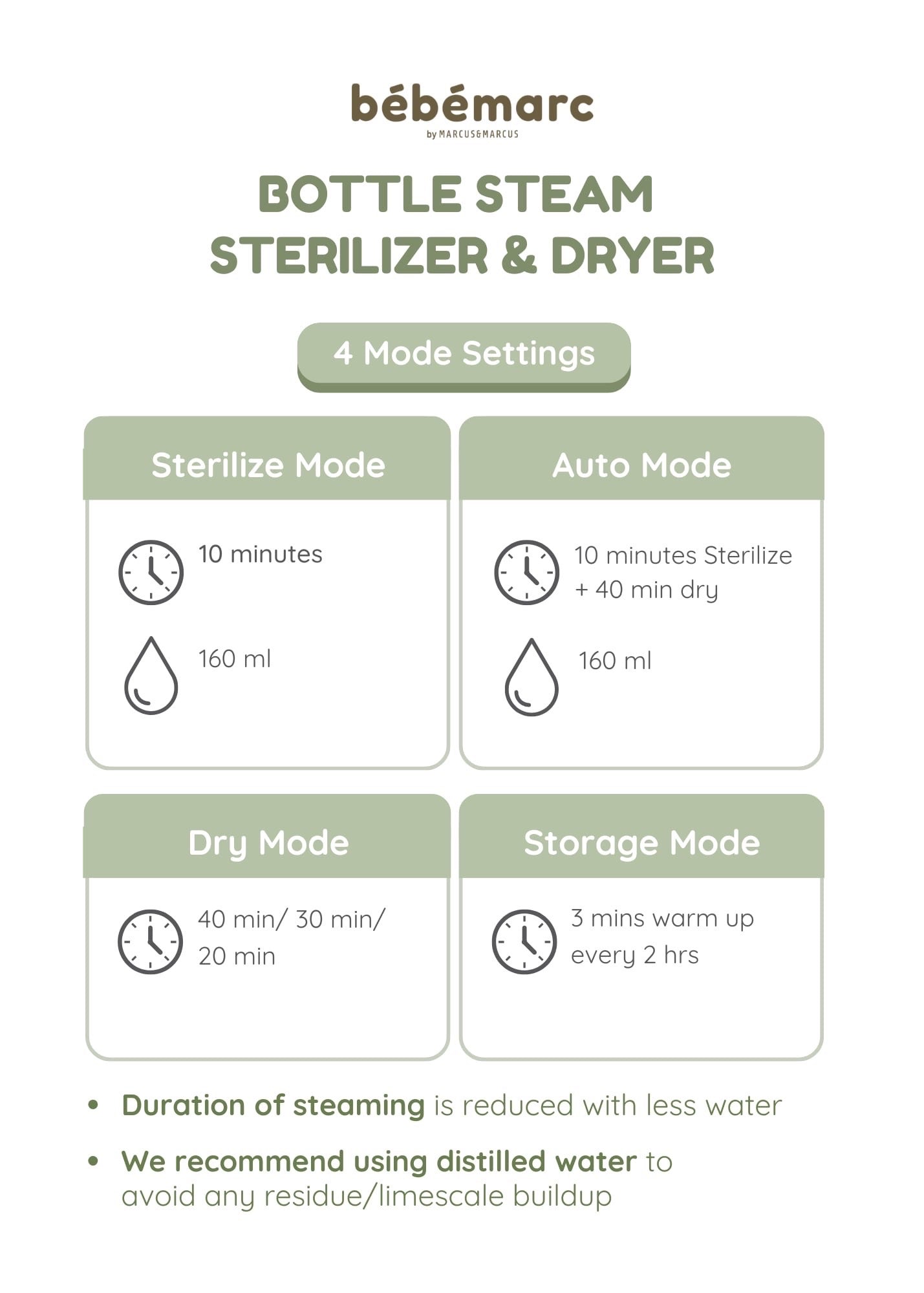 Bébémarc Bottle Steam Sterilizer and Dryer