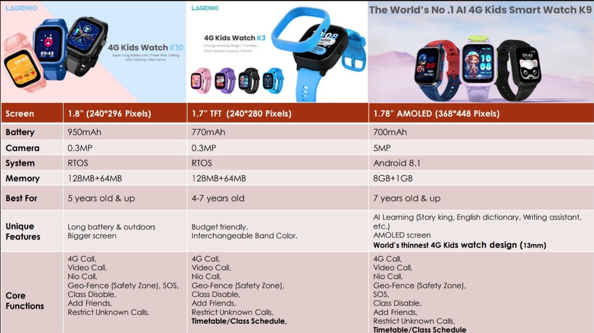 Lagenio K10 4G Kids Watch