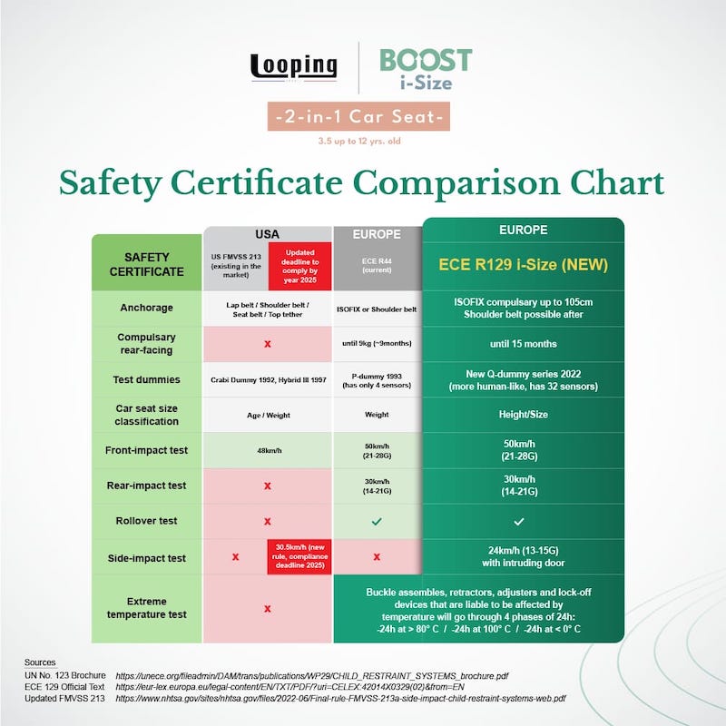 Looping Boost i-Size 2-in-1 Car Seat