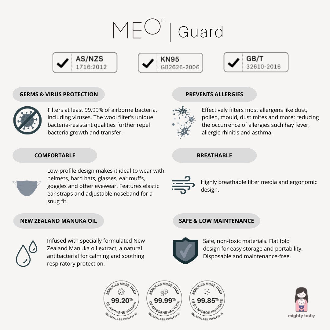 Meo Guard: Single Use Respirator