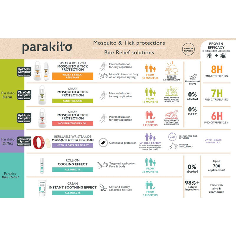 Para'Kito Refill Pack (2 Pellets)
