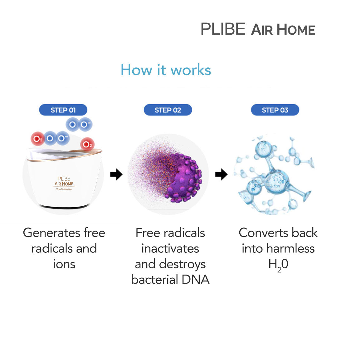 Plibe Air Home