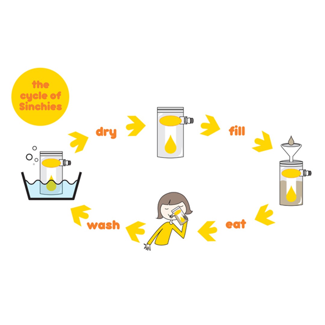 Sinchies Reusable Pouch - 500ml