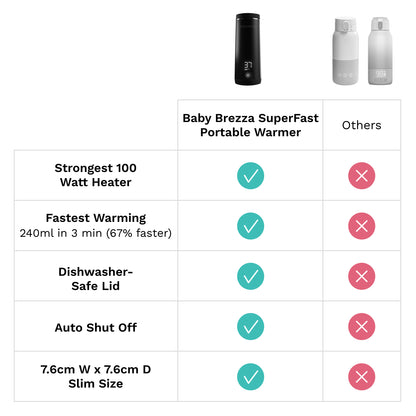 Baby Brezza SuperFast Portable Bottle Warmer