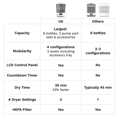 Baby Brezza Baby Bottle Washer Pro