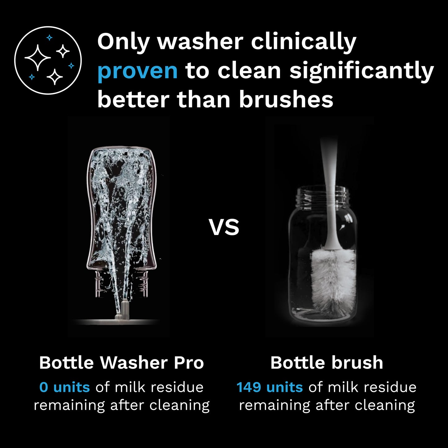 Baby Brezza Baby Bottle Washer Pro