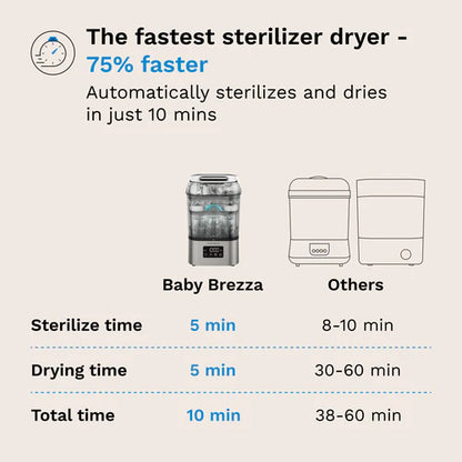Baby Brezza SuperQuick Sterilizer