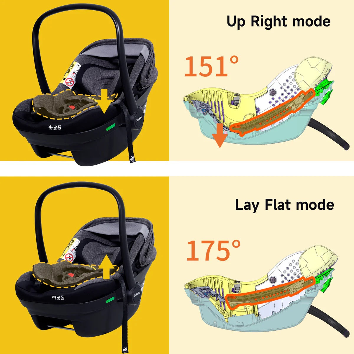 Jovikids Aria R129 Infant Carrier Car Seat（40-87cm）