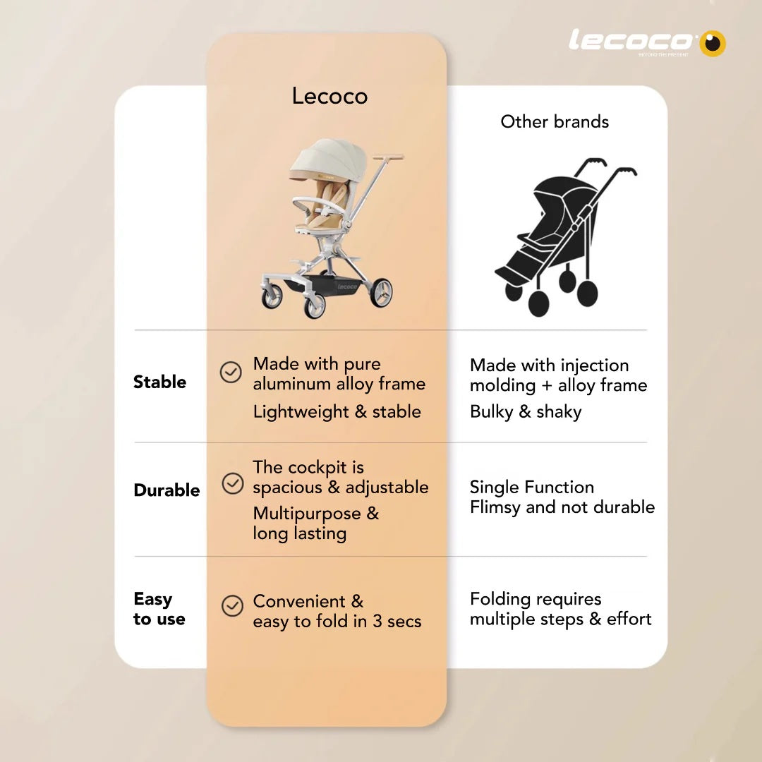 Lecoco T5 Reversible Baby Stroller