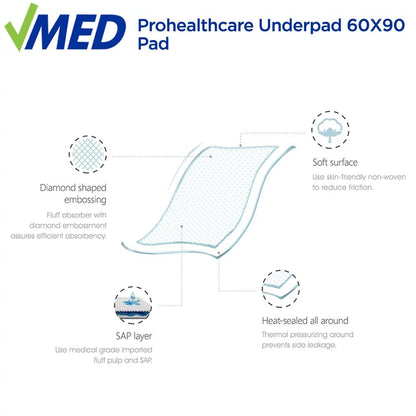VMed Prohealthcare Underpads 10s
