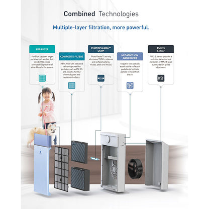 Biozone Air Purifier Freshcare Series